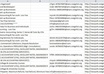 deliver CRAIGSLIST advertiser leads for one business category and one state the majority include email contact small2