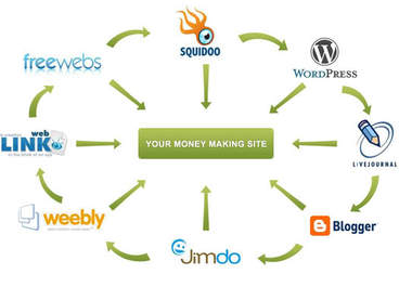 create 28 web 20 linkwheel on pr5 to pr8 sites and rss n ping them big2