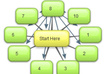 build a LINKWHEEL With 10 High Page Rank Dofollow Blogs And Then Create 15 Bookmarks On Them Dominate The First Page Of Any Search Engine small2