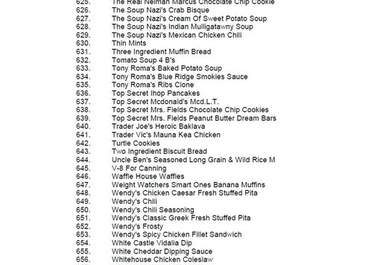 give you 600+ Recipe Top Secret Famous Cookbook ebook big2