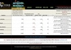do indepth keyword research and provide high traffic, low competition keyphrases on a given niche using market samurai small2