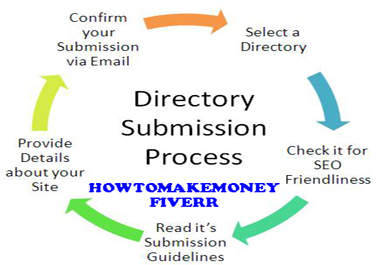 sell 400 PR9 To PR1 Web Directory List Awesome Backlink Juice big2