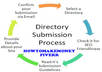 sell 400 PR9 To PR1 Web Directory List Awesome Backlink Juice small2