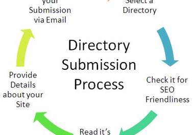 do 75 Quality Directory Submissions in high PR Site big2