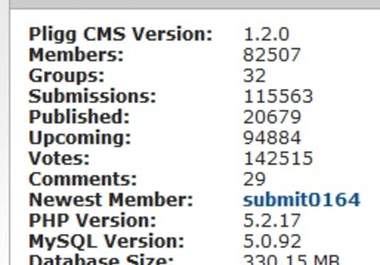 put your link in my PR 2, Alexa 39k, 119K+ members social networking site big2