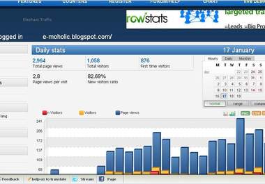 post your banner/ads on my blog with over 5000 International Traffic/day for 5 days big2