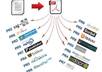 submit One Document or PDF to 20 high page rank, authority Document Sites For Instant Targeted Traffic small2