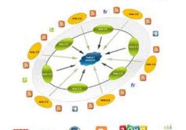 build a Google Panda Friendly LINKWHEEL in Tier 1 with 10 High Page blogs and Then Create 3000 Backlinks in Tier 2 Dominate First Page big2