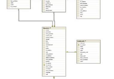 make small applicatons in c sharp,dot net and database projects big2