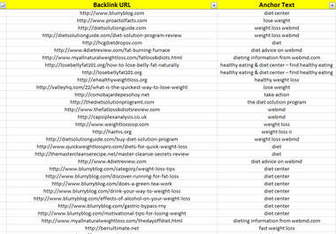 show you a list of your competition backlinks, you ll receive urls and anchor keywords they are using; up to 5 comp urls big2