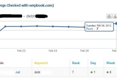 give 7000 high Pr Wiki BackLink List big2