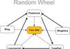 create blog post seo of 20 web 20 properties and bookmark to top Social Bookmarking sites small2