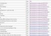 give you a list of all the best Facebook Groups to market your product/service to by most members small2