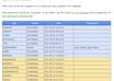 submit up to 5 urls to 15 Social Bookmarking and Social News Sites small3