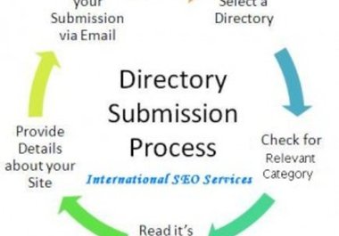 successfully submit your website to over 900 directories and classified sites big3