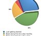 answer any website marketing question small3