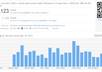 give you list of 80255 followback user for twitter + autopilot Script to work for you small3