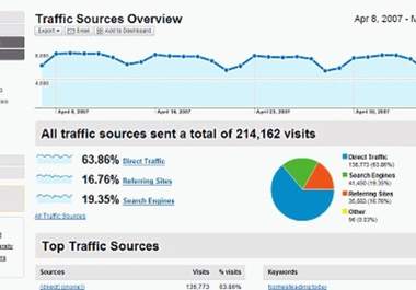 send 20,000 targeted visitors to your website/blog big3