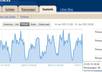 post your banner/ads on my blog with over 5000 International Traffic/day for 5 days small3
