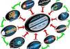 create a POWERFUL 10 Articles Do Follow Link Wheel and Then Submit All urls into 15 Bookmarking Sites small3