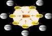 build a Google Panda Friendly LINKWHEEL in Tier 1 with 10 High Page blogs and Then Create 3000 Backlinks in Tier 2 Dominate First Page small3
