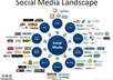 make backlinks pyramid of over 300 PR4+ tier1 social media, profile links and 5000 blog comments tier2 links and lindexed ping submissiosn small3