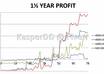 show you how to invest your money small1