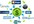 create a linkwheel from 5 web blogs