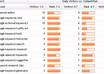 make research and will give you best organic keywords in your niche with very powerfull tool SECockpit small1