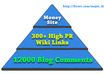 create || Super Link Pyramid || with || 300 High PR Wiki Links || then || SuperCharge || them with || 12000 Blog Comments ||