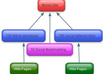 Linkbuilding