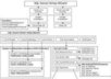send you a script to find out object dependency especially column dependency in SQL server