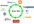 build Super LINKWHEEL With 10 High Pr Web 2 0 Blogs Supercharge with Handmade