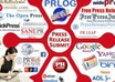 Pr