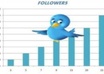 tweet your link or product to my Twitter with possible reach of 800,000 people