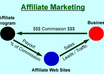 give you my personal collection of the best affiliate ebooks, over 1000 pages, which will learn you everything you need to know