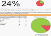 create a extremely detailed 50+ Page Seo Report for your website using IBP