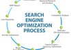 provide 100 country targeted traffic