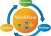 provide business process automation tips/tools
