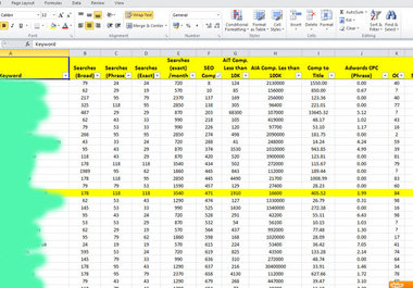 send you keyword research analysis of 4K plus kwrds, with less than 50K seo comp, made by Market samurai and three other tools big1