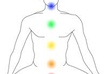 clear and Balance Your Chakras