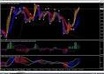 give you 15 powerful forex indicators i am using to make at least 1800 daily