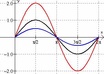 solve, explain and send 5 high school math problems of your choice small1
