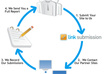 submit Directory Submission in High rated 50 Pr Sites Manually small1