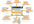 create backlink from blog posts with dofollow sites