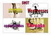 Swot_4_points