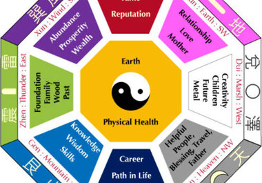 help Feng Shui Your Entire House to help Increase Your Finances by giving you a simple trick that really works big1