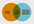 give you a total Social SEO Package First on Fiverr, for Forty Five Dollars