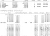 create a custome time value table to calculate your loan payoff date and amounts
