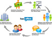 Affiliate-network-marketing